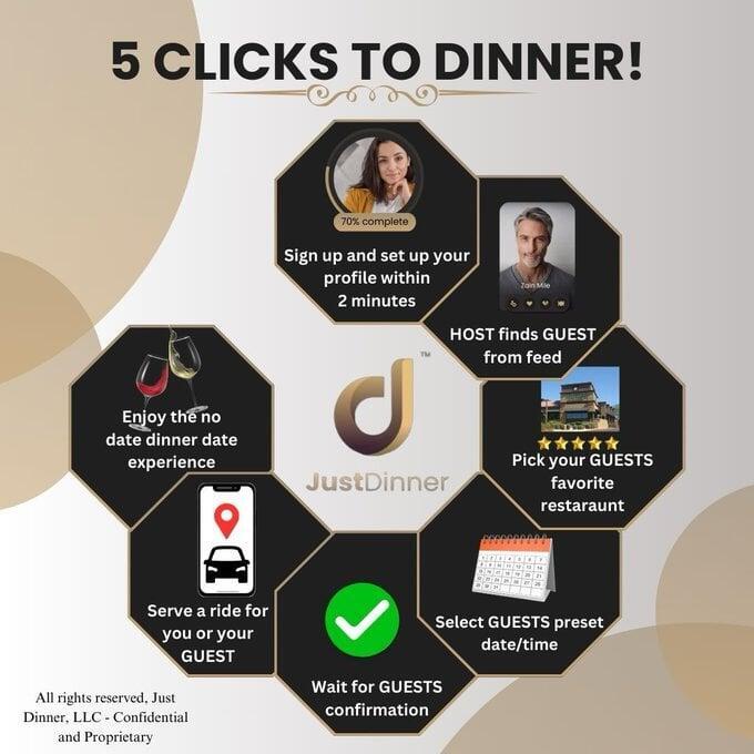 Justdinner 5 clicks to dinner